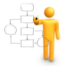 Các dự án phát triển đến năm 2020